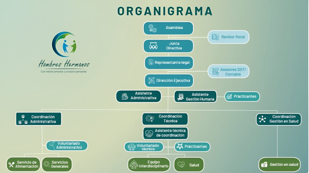 corporación hombres hermanos hogar geriatrico